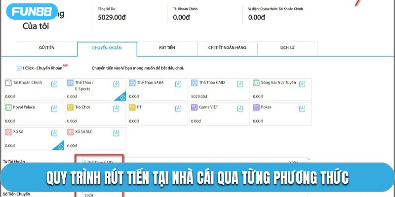 Quy trình rút tiền tại nhà cái qua từng phương thức